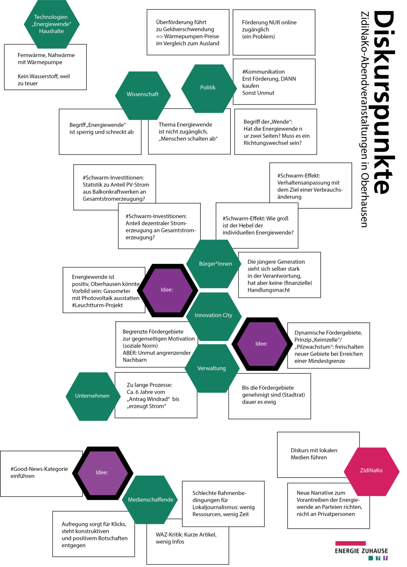 © Fraunhofer UMSICHT